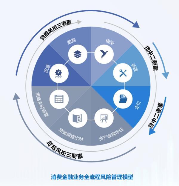 信托文化筑牢发展根基 创新普惠金融服务实体经济MG不朽情缘华鑫信托党委书记、董事
